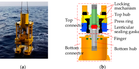 subsea_analysis