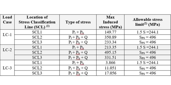 stress3
